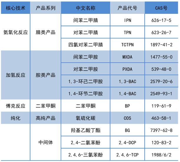职能化学品.jpg